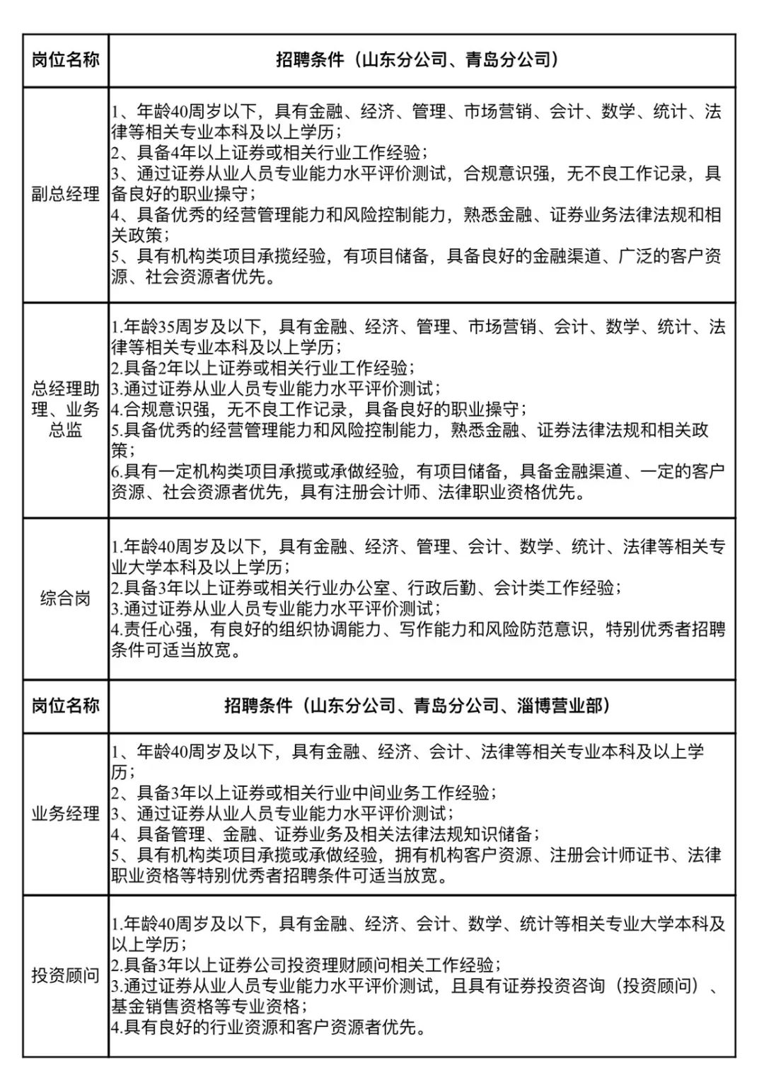 招聘公告 | 西南证券山东分公司招贤纳士
