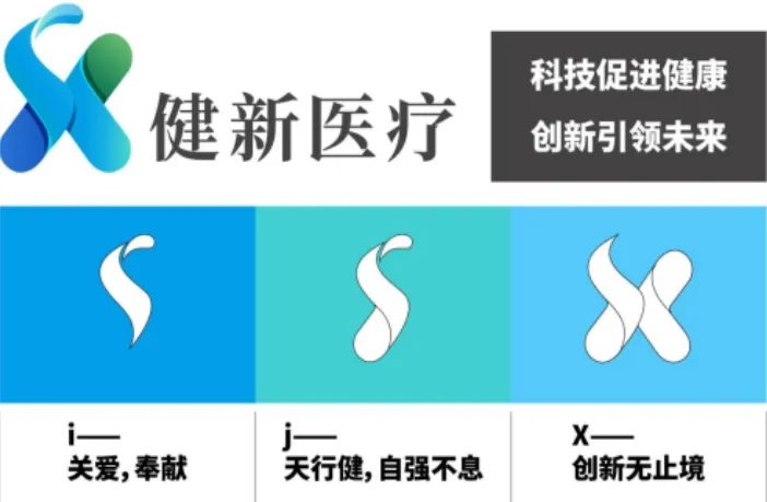会员喜讯 | 乐通资本完成对健新医疗数千万级投资