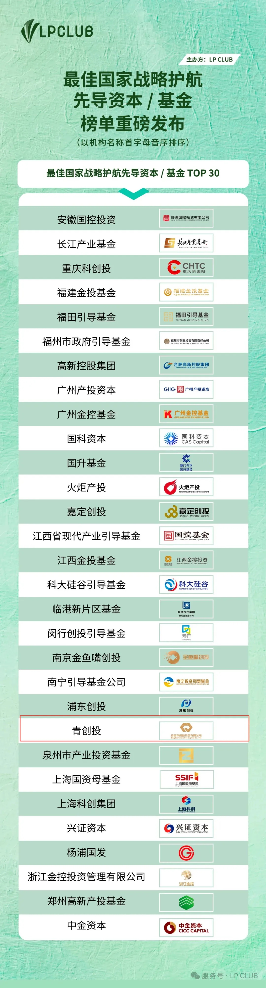 青岛创投协会多家会员荣登 LP CLUB榜·2025年中机构榜单