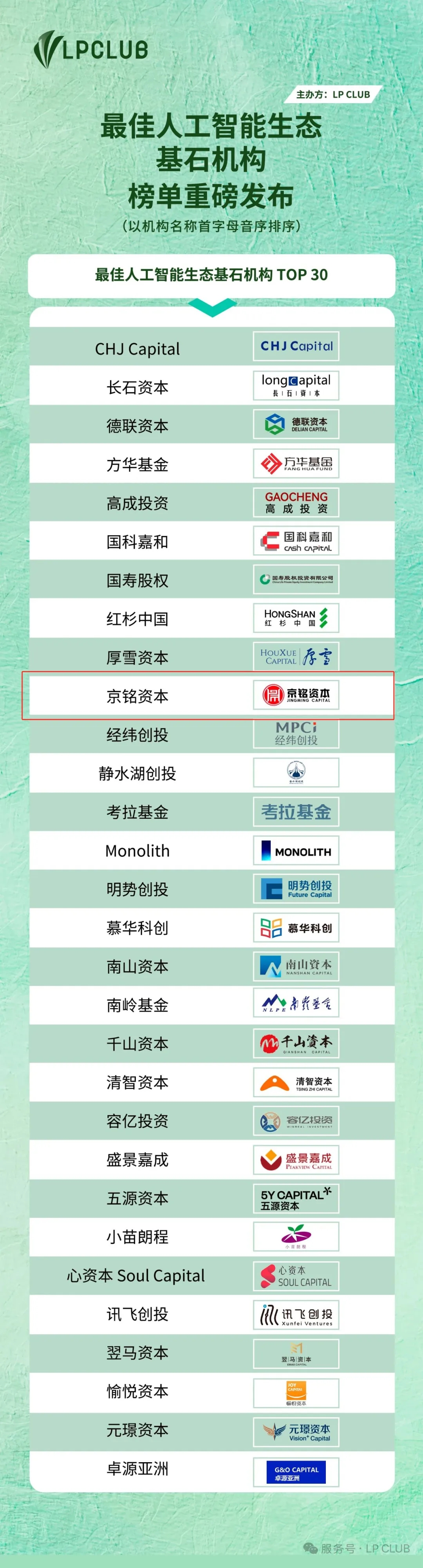 青岛创投协会多家会员荣登 LP CLUB榜·2025年中机构榜单