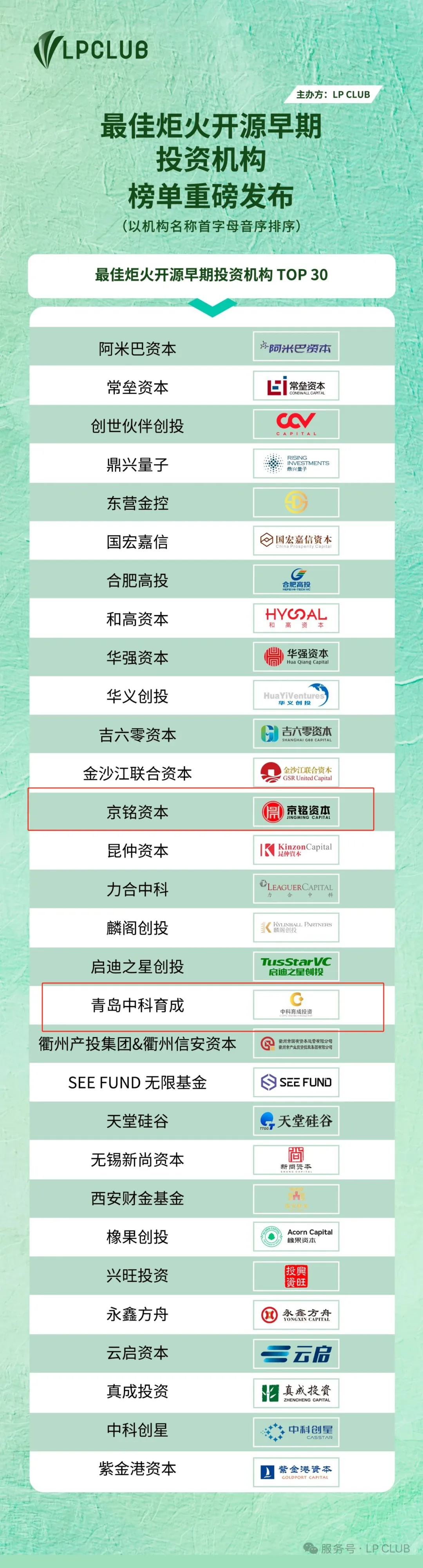 青岛创投协会多家会员荣登 LP CLUB榜·2025年中机构榜单