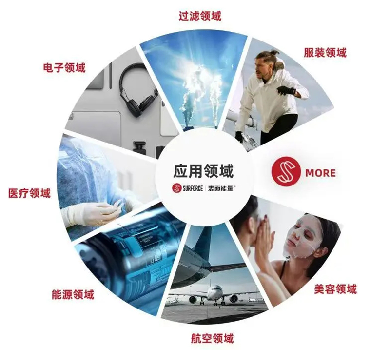走近科创企业 | 表面能量：量产纳米纤维膜打破技术垄断，助力多行业材料革新