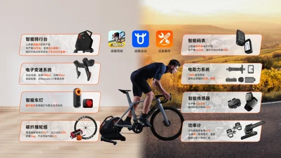 走近科创企业 | 迈金科技：智能骑行行业的引领者