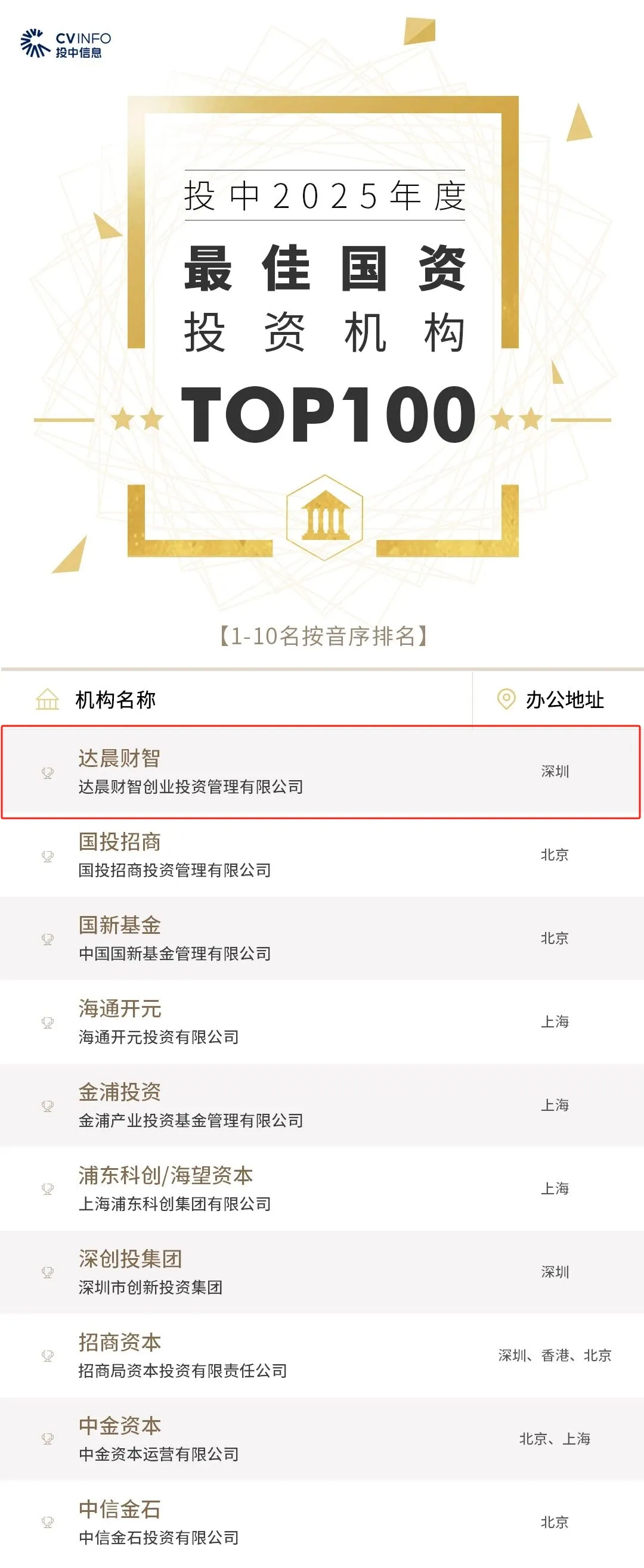 会员喜讯丨投中榜·2025年度最佳国资投资机构榜单发布