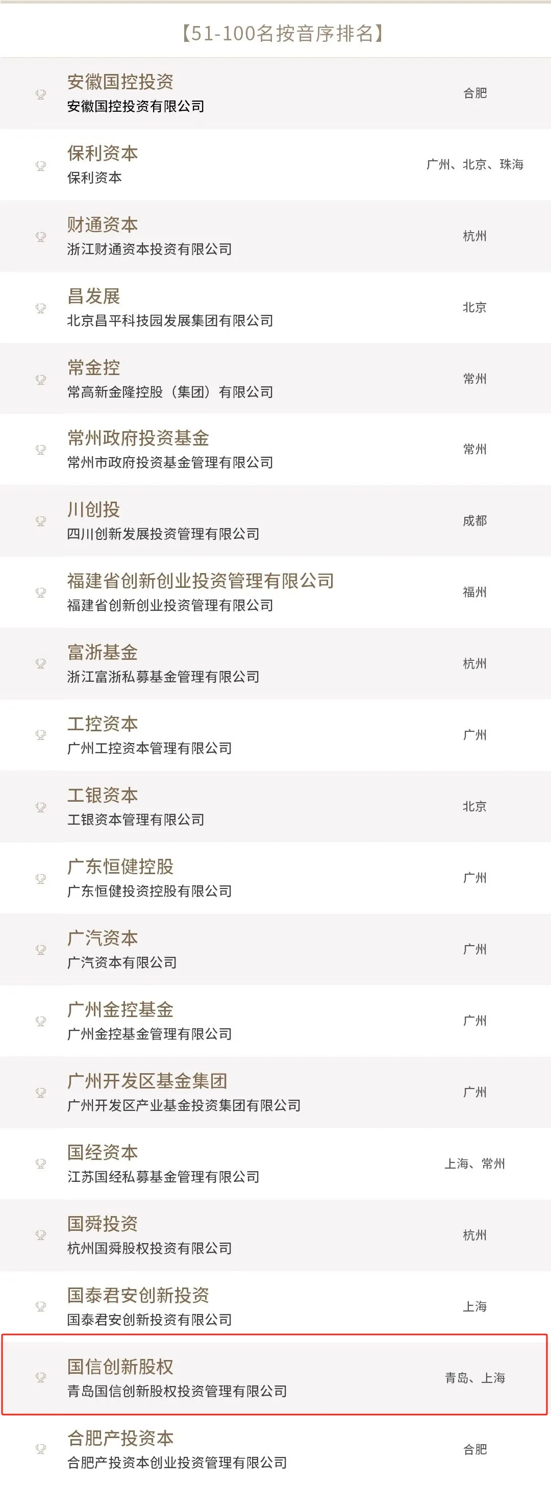 会员喜讯丨投中榜·2025年度最佳国资投资机构榜单发布